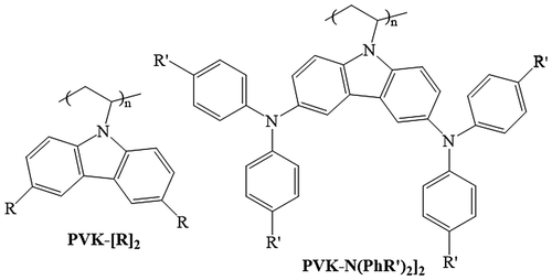 Figure 22. Chemical structure of functionalized poly(vinylcarbazole)s.