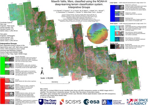 Figure 5. Main map of Mawrth Vallis showing interpretive groups. GIS-ready files are available as supporting material and we encourage readers to download these in order to view the product at full resolution and symbolise it as needed to better highlight the more subtle variations.