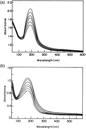 Figure 5. (a). Change in UV spectral characteristics, during the photolysis of PSCPOHMA. (b). Change in UV spectral characteristics, during the photolysis of PSCPODA.