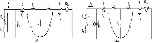 Figure 2. Typical SEIG in the d-q stationary reference frame (a) q axis (b) d axis.