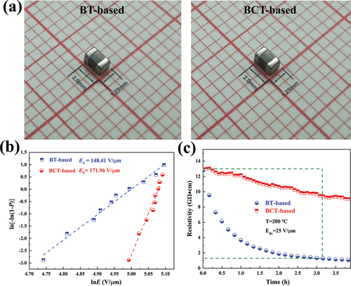 Figure 7. (a) Photograph of BT-based sample and BCT-based sample. (b) Breakdown field and Weibull distributions of BT-based sample and BCT-based sample, respectively. (c) The high-temperature IR degradation curves of BT-based sample and BCT-based sample, respectively.