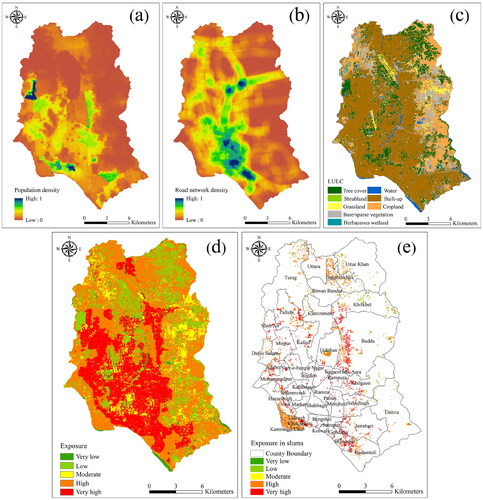 Figure 10. Spatial distribution of flooding disaster exposure in Dhaka city. (a) Population density, (b) road network density, (c) LULC, (d) flood exposure, and (e) flood exposure in slums