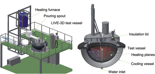 Fig. 1. Scheme of the LIVE-3D facility and test vessel.Citation10