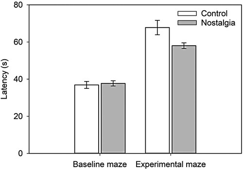 Figure 4. Mean (±SEM) latencies for the baseline and experimental maze test trials in Experiment 1.