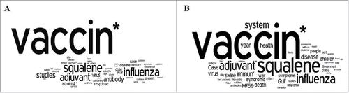 Figure 1. Tag clouds with 50 or more common words found among positive/neutral (A) and negative/ambiguous (B) web pages.