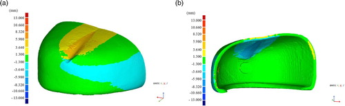 Figure 5. Three–dimensional analysis of toecap deformation after the first impact: (a) outer side; (b) inner side.Note: The full color version of this figure is available online.