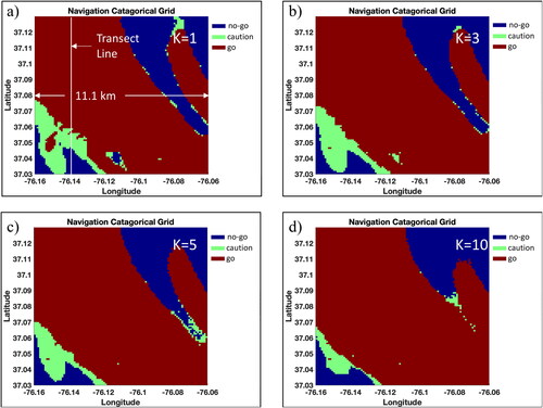 Figure 7. Navigation surface as nearest neighbors used vary from (a) K = 1, (b) K = 3, (c) K = 5, and (d) K = 10 for the 7.5-foot keel clearance case, θ=0.1 and R={1, 5, 10}. Source: Author.