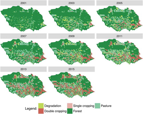 Figure 5. Land-use in ItanhangáMT, Brazil, from 2001 to 2016.