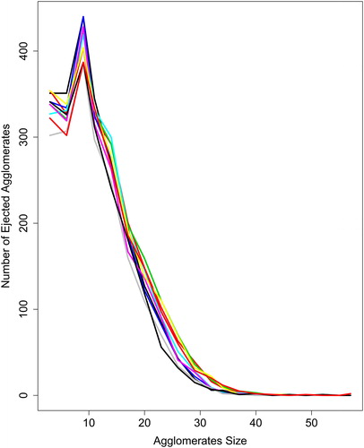 Figure 2. Volcano Profiles.