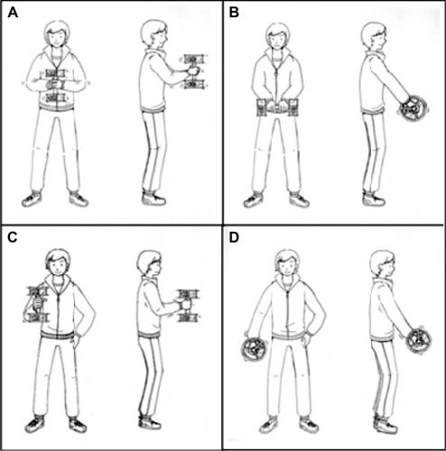 Figure 1 Pictorial representation of dumbbell spinning.