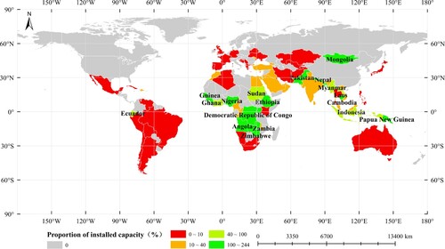 Figure 5. Proportion of installed capacity provided by COPSs in host countries.