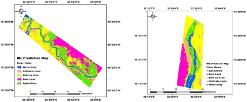 Figure 9. Prediction map of land change around (left) BN and (right) WN.