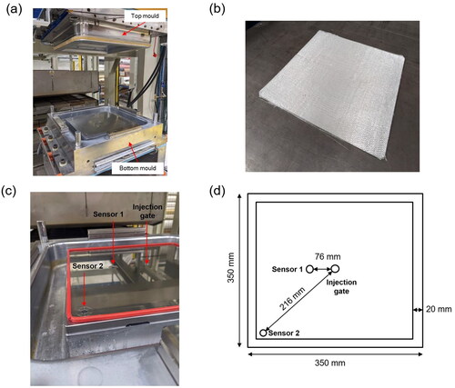 Figure 6. (a) CRTM mould setup for flat part, (b) TG15N NCF glass fibre preform, (c) location of sensors on the bottom mould, and (d) the schematic showing the location of the sensors.