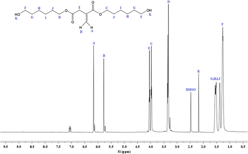 Figure 2. 1H-NMR analysis of IA based polyol.