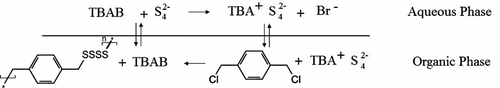 Scheme 1 The schematic representation of the reaction mechanism.