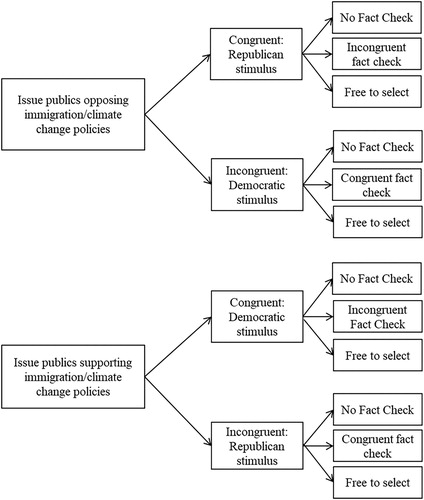 Figure 1. Experimental flow-chart for Study 1 and Study 2.