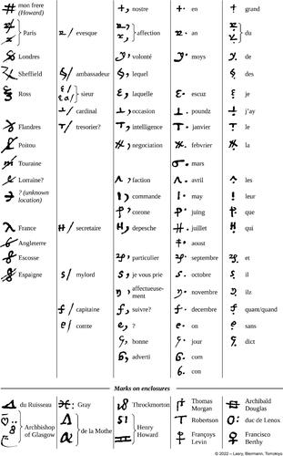 Figure 14. Mary-Castelnau cipher – 2.