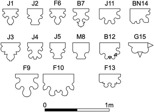 Fig. 20. Vault rib and other profiles from Jervaulx (J), Beverley (B), Fountains (F), Meaux (M), Bridlington (BN) and Guisborough (G). J1–2, diagonal ribs; J3–5, transverse ribs; F6, diagonal and transverse aisle vault ribs; F9, high vault transverse and diagonal ribs; F10, single transverse high vault rib; B7, aisle diagonal and transverse rib; M8, aisle vault rib; J11, B12, F13, BN14, G15, clerestory front arcade mouldingsS. Harrison