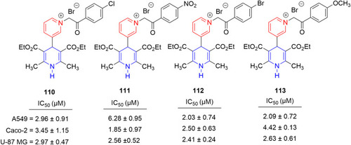 Figure 58 1,4-Dihydropyridine-containing benzylpyridinium moieties with remarkable anticancer activity.