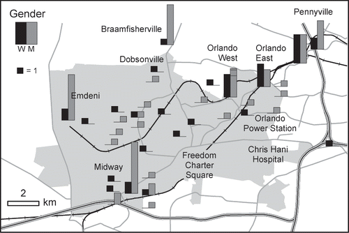 Fig. 2. Informal production activities by gender in Soweto. Source: Author's survey, 2009.