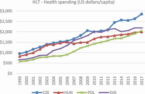 Figure A10. Variable HLT (1999–2017).