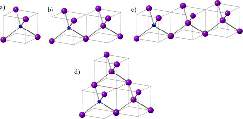 Figure 2. (a) Formation of QB3, when one central C atom is replaced by B in a three-unit (trimer) tetrahedra; (b) Formation of QB2, when one central C atom is replaced by B in a two-unit (dimer) tetrahedral; (c) Formation of QB1, when one central C atom is replaced by B in a three-unit tetrahedra (trimer); and (d) Formation of QB1, when one central C atom is replaced by B in a three-unit tetrahedra in two layers.