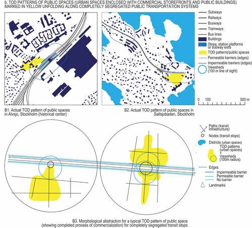 Figure 7b. Results of the analysis of the TOD patterns and morphological abstractions