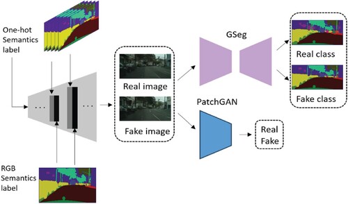 Figure 1. Architecture of DCSIS.