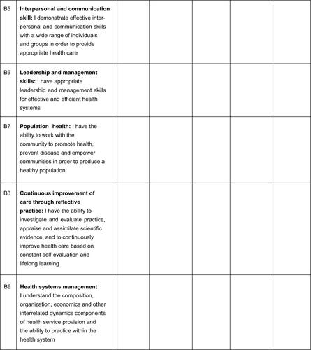 Figure S2 Post-community placement questionnaire.Abbreviation: MESAU, Medical Education for Equitable Services for All Ugandans.