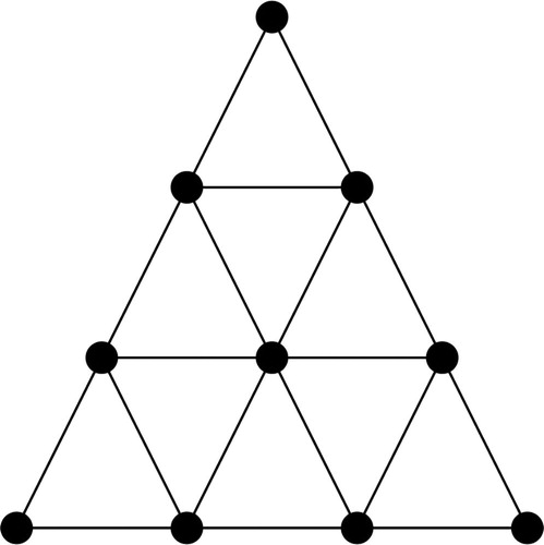 Figure 6. Triangular grid graph TG3.