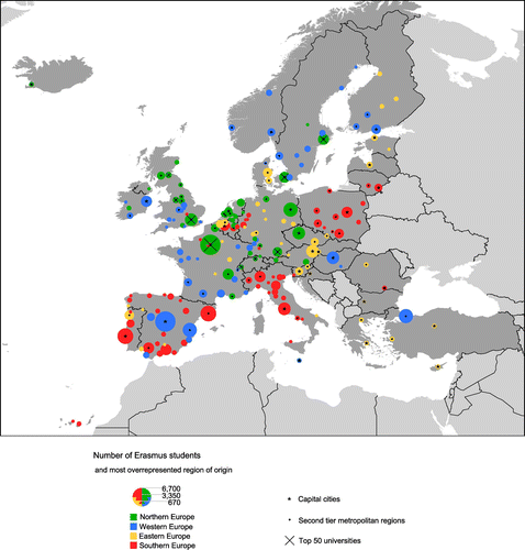 Figure 2. Number of Erasmus students* by destination city (receiving at least 250 Erasmus students), type of city** and most overrepresented region of origin***, 2012–2013****. Source: European Union Directorate-General for Education and Culture – Erasmus Mobility Statistics 2012–13.