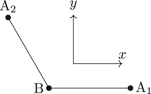 Figure 2. The bond vector BF-frame for the ABA molecule with the x-axis parallel to the A1–B bond and the y-axis in the plane of the three atoms. The axes are offset for clarity.