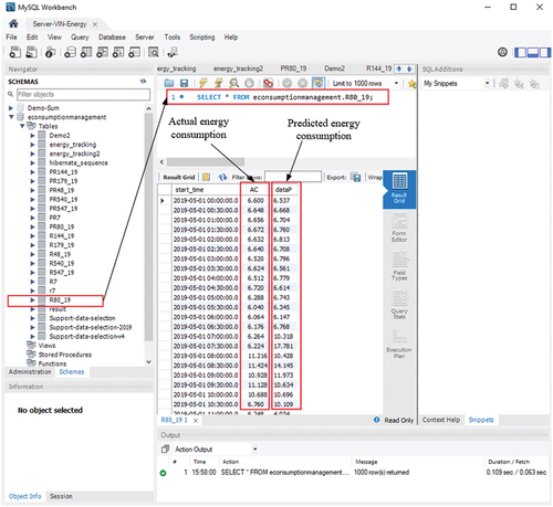 Figure 6. Prediction results in the database for energy consumption in buildings.