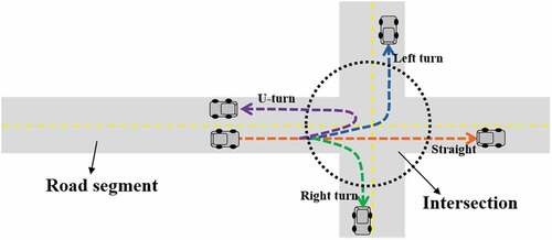 Figure 1. An example of a road segment and an intersection.