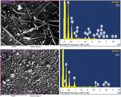 Figure 3. Energy-dispersive X-ray spectroscopy (EDX) analysis of (a–b) actual and (c–d) acid-treated MPCB sample (150 µm)