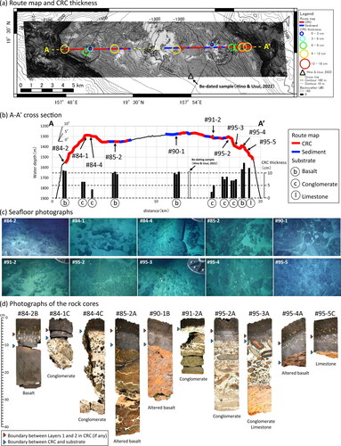 Figure 6. (a) Route map of the seafloor and CRC thickness at each drilling site with backscatter intensity map, (b) A-A′ cross section (vertical: Horizontal = 10:1) showing the route map, CRC thickness, and substrate rocks, (c) representative seafloor photographs (5–10 m width) around each drilling site, and (d) representative photographs of the rock cores each drilling site.