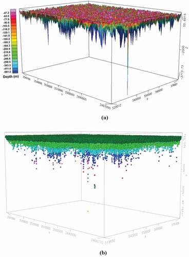 Figure 11. (a) 3D gridding, (b) 3D symbol simulation, of the depths to magnetic sources/contacts estimated using the SPI technique which suggests a ductile–brittle transitional/deformational zone (DBZ).