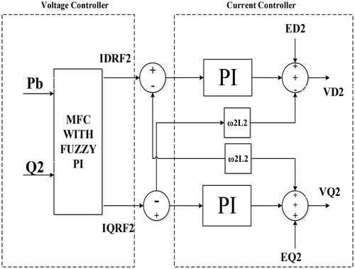 Figure 5. VSC2 control.