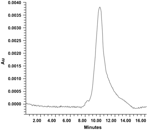 Figure 1. RP-HPLC chromatogram of purified SAPI using C-18 column.