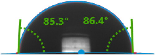 Figure 15. Contact angle of nickel coating.