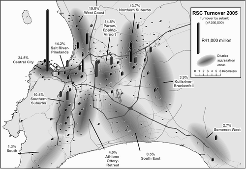 Figure 2: RSC turnover by suburb and district, 2005