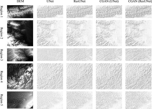 Figure 9. Comparison of greyscale-shaded relief map outcomes across different terrain types and various network models.