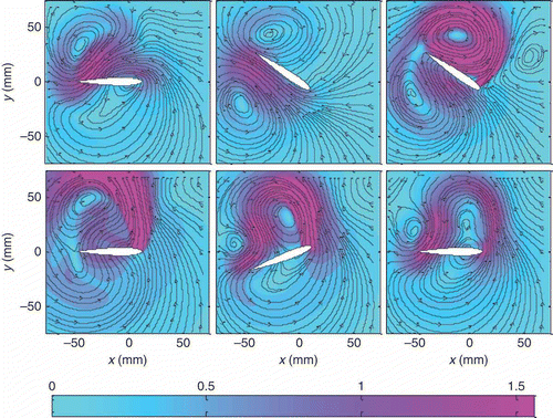 Figure 15. Velocities reconstructed with five POD time coefficients.