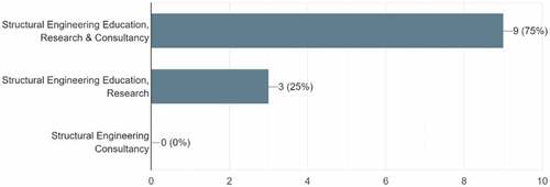 Figure 7. General Area of Work.