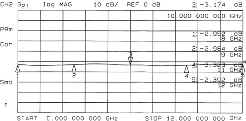 Figure 5. SE data obtained from the samples of PPy/Al2O3 coated fabrics.