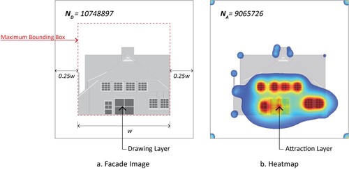 Figure 3. (a) Drawing layer on an elevation image and (b) attraction layer on a heatmap of that image (House in Delaware by Robert Venturi with Denise Scott Brown).
