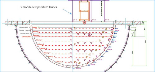 Fig. 3. Temperature measurement inside and on the test vessel.