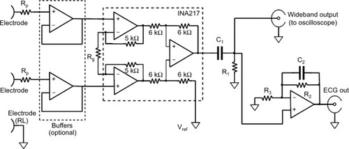 Figure 1 Schematic of the wideband biopotential amplifier.