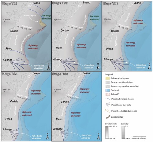 Figure 8. Palaeo-environmental reconstruction of the evolution of the coastal areas between Albenga and Loano since the Last Glacial Maximum. The evolutions steps TST 1, TST2, TST3, TST4 and TST5 were reconstructed based on the distribution of the transgressive deposits TST and their paleo-morphologies.