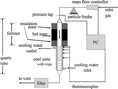 FIG. 2 Overall schematic of experimental apparatus.